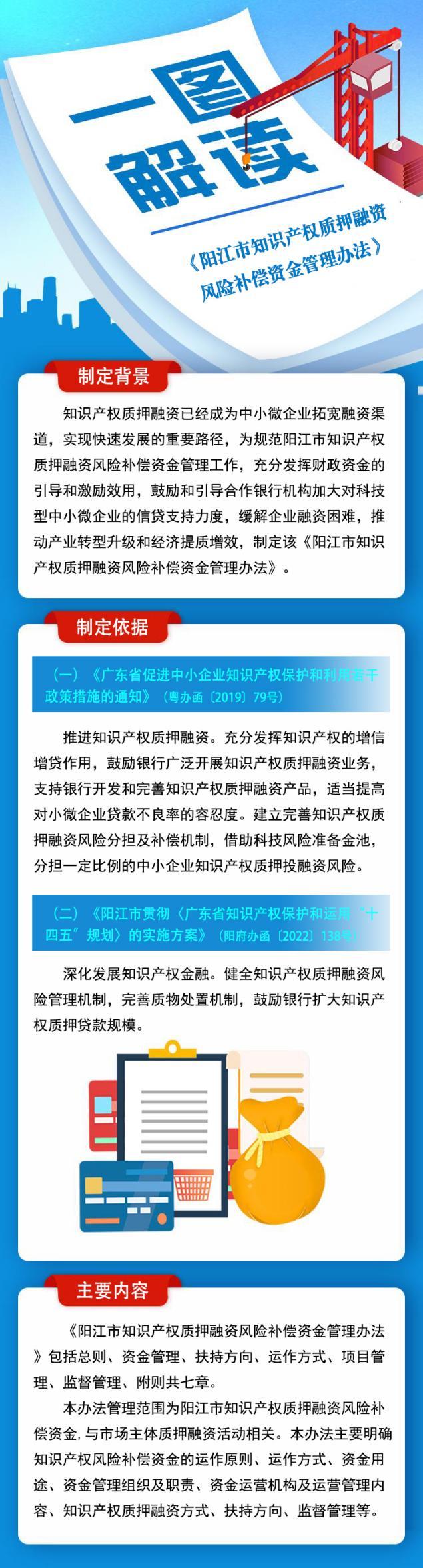 一圖讀懂《陽江市知識產權質押融資風險補償資金管理辦法》.png