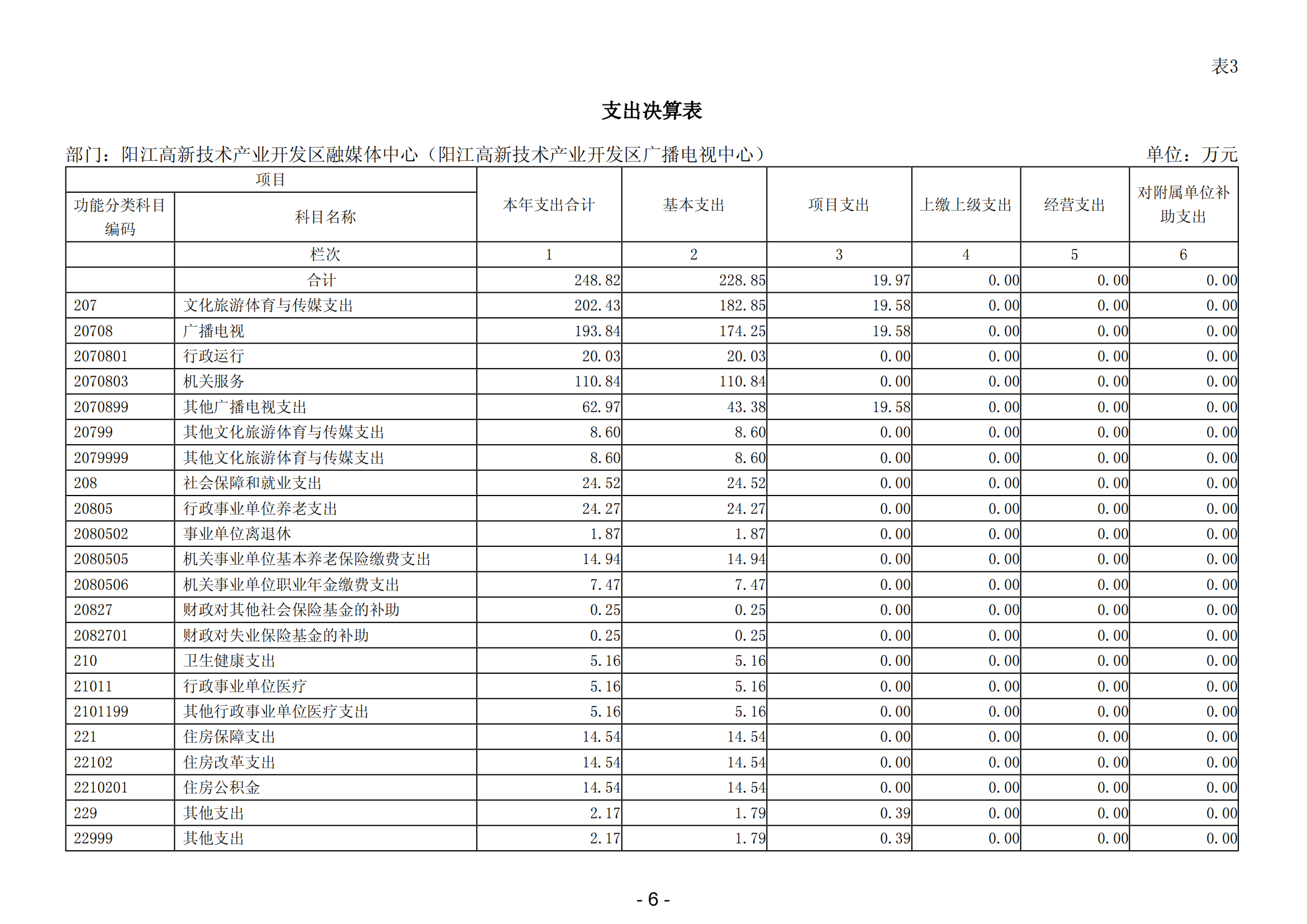 2023年度陽江高新技術產業開發區融媒體中心（陽江高新技術產業開發區廣播電視中心）部門決算_07.png